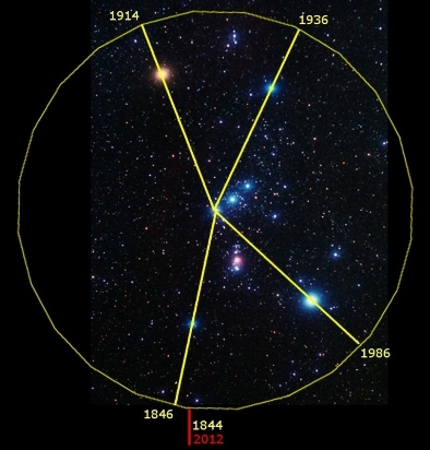 The first judgment cycle of the Orion clock