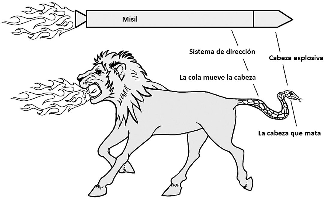 Ilustración en blanco y negro de un león con características fantásticas, incluyendo una cola serpentina y fuego saliendo de su boca. Junto a él, una flecha con etiquetas que describen "Misil", "Sistema de dirección" y "Cabeza explosiva".