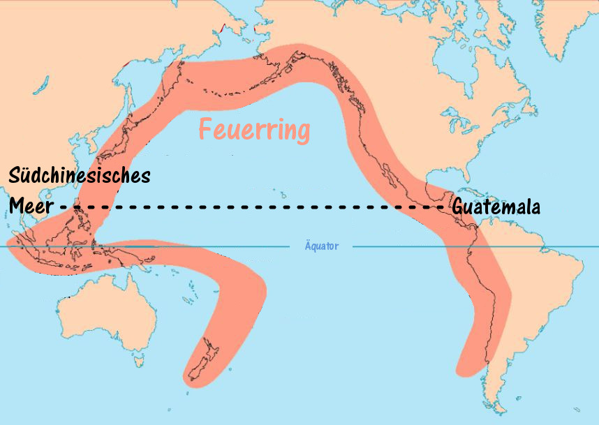 Eine geographische Darstellung zeigt den Pazifischen Feuerring entlang der Küsten des Südchinesischen Meeres und erstreckt sich über Guatemala. Der Äquator ist als durchgezogene Linie kenntlich gemacht.