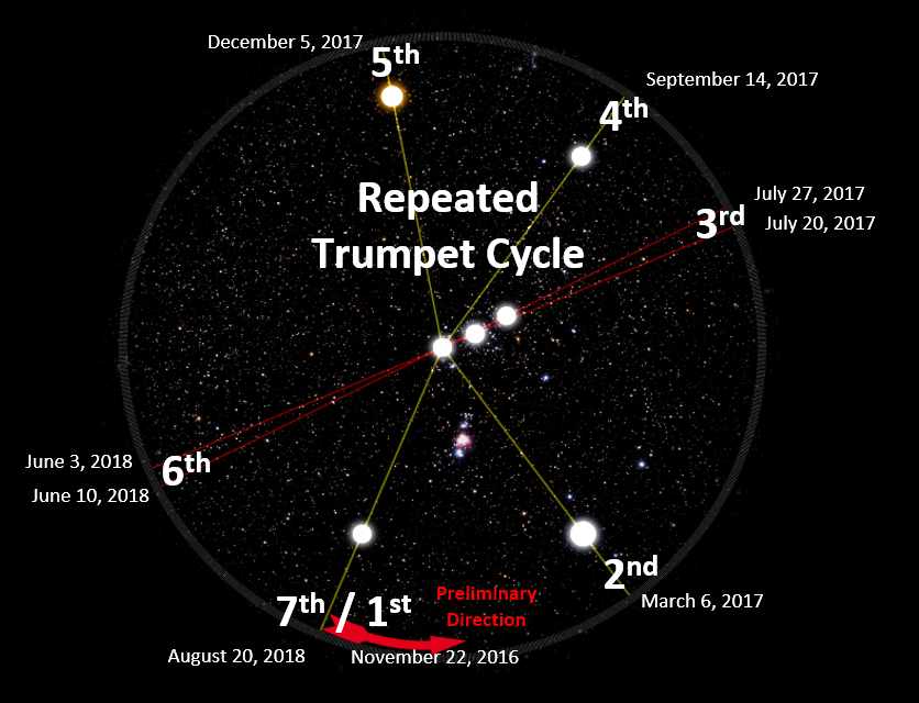 7ly trumpets counterclockwise en