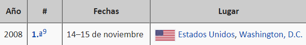 Tabla que muestra información sobre un evento. Las columnas incluyen Año, número del evento (1.ª), fechas del 14 al 15 de noviembre, y el lugar, Estados Unidos, Washington, D.C. Se usa una bandera de Estados Unidos como ícono para representar la ubicación.