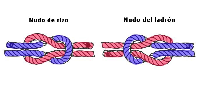 Ilustración de dos nudos de cuerda en colores azul y rosa. A la izquierda, un nudo de rizo y a la derecha, un nudo del ladrón, ambos sobre un fondo blanco.