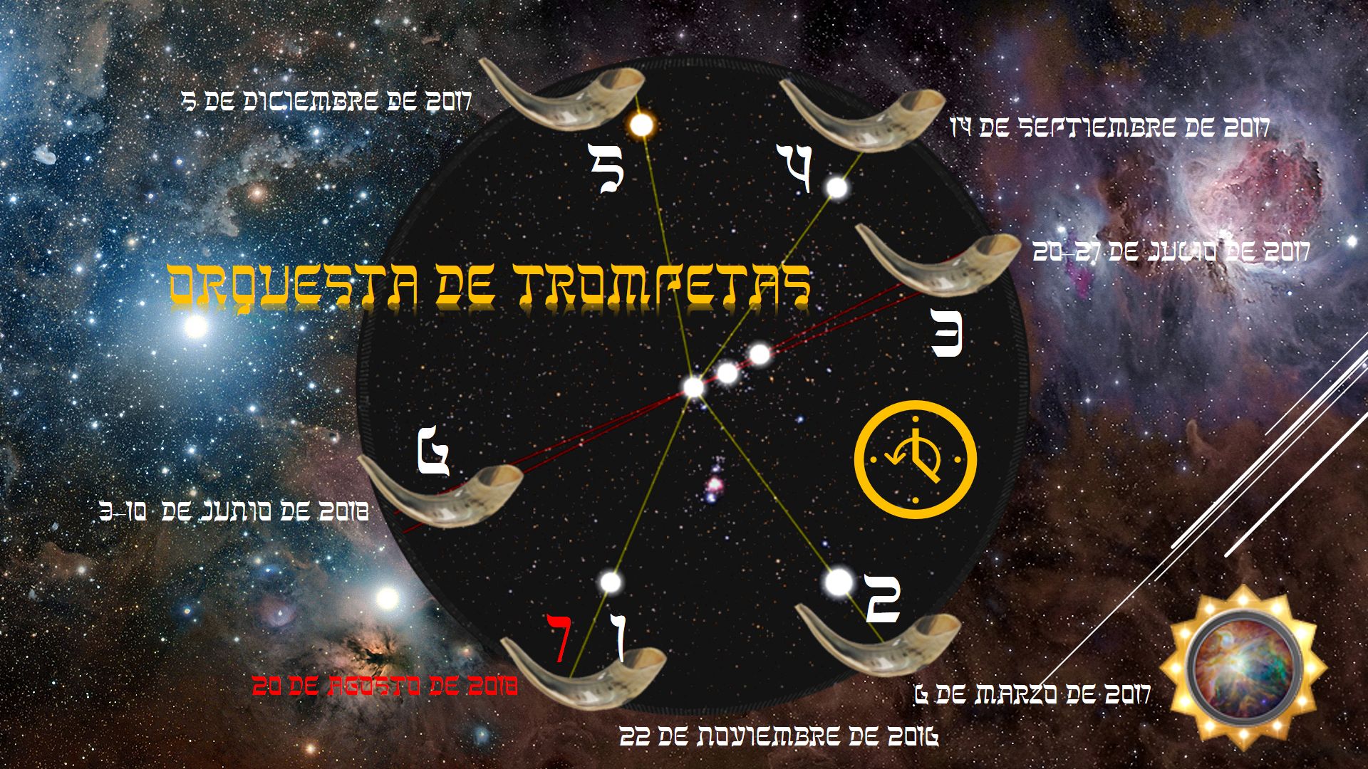 Imagen que muestra un fondo de cosmos estrellado con textos y elementos gráficos ilustrando fechas y eventos relacionados. Vemos fragmentos de trompetas en posiciones circulares alrededor de constelaciones conectadas por líneas, sobre una representación de la Mazzaroth. El diseño incluye textos con varias fechas de 2016 a 2018 y el título "Orquesta de Trompetas".