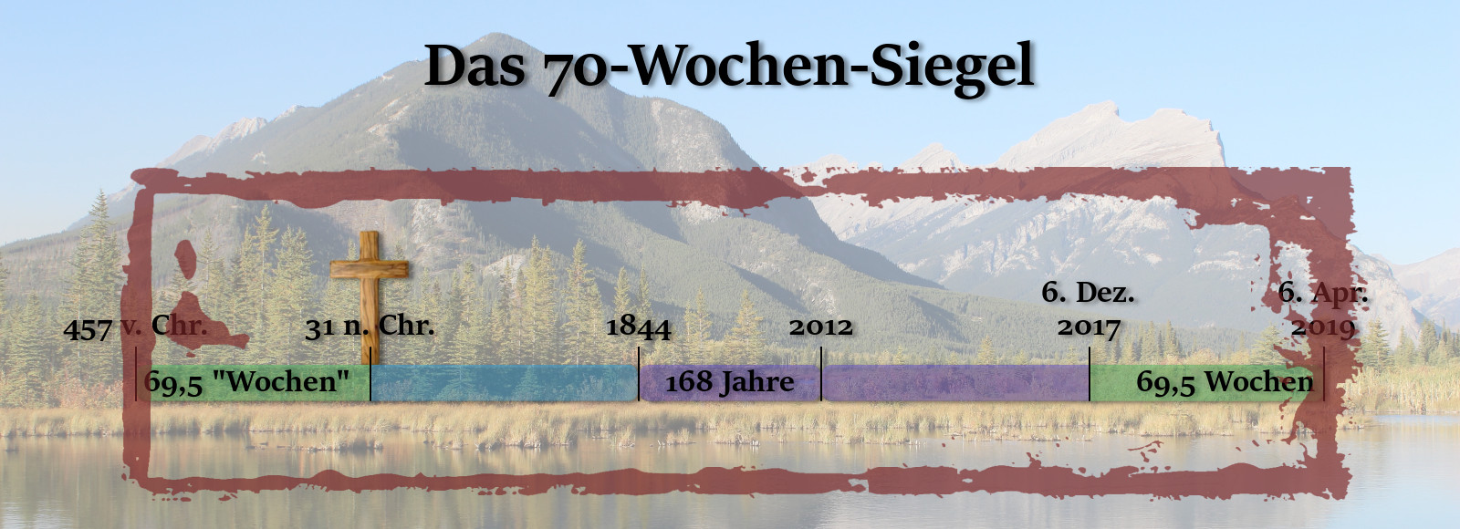 Eine thematische Grafik mit Zeitlinien und biblischen Bezugsdaten vor einem Hintergrundbild einer ruhigen Seelandschaft mit Bergen. Ein Holzkreuz steht im Zentrum, umgeben von Daten und Zeitperioden, die wichtige historische Momente darstellen. Natürliche Elemente und himmlische Zeichen reflektieren die Schöpfung.