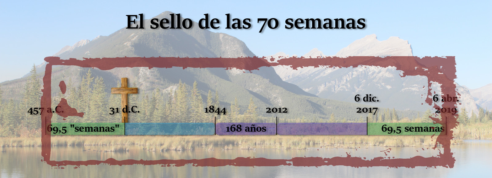 Imagen que muestra un paisaje natural con montañas y un lago en el fondo, sobreimpresa con una representación gráfica titulada "El sello de las 70 semanas". Incluye una línea rota que atraviesa la imagen con diversas fechas y periodos destacados, como "457 a.C.", "31 d.C.", y "1844", así como una cruz de madera. La gráfica tiene secciones de diferentes colores que indican periodos de tiempo, tales como "69,5 'semanas'" y "168 años".
