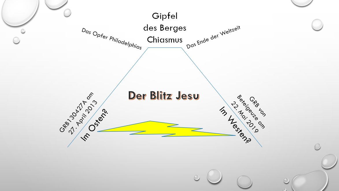 Grafische Darstellung mit einem Dreieck, dessen Spitze nach oben zeigt und "Gipfel des Berges Chiasmus" enthält. Im Zentrum des Dreiecks steht "Der Blitz Jesu" über einem flachen Blitzsymbol in Gelb. An den Seiten des Dreiecks sind datenorientierte Beschriftungen: links "GRB 130427A am 27. April 2013 Im Osten?" und rechts "GRB von Betelgeuse am 22. Mai 2019 Im Westen?". Unterhalb des Dreiecks sind Wassertropfen auf einem hellen Hintergrund abgebildet.