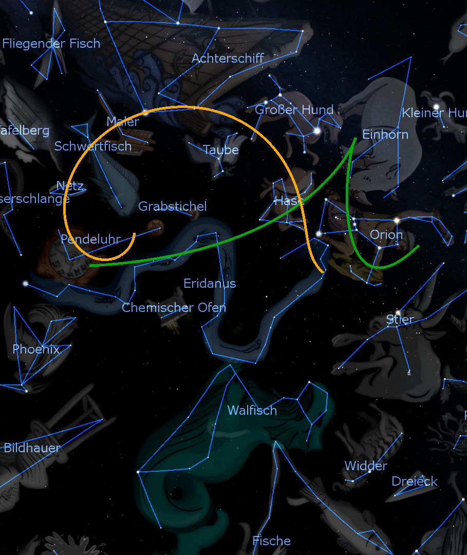 Illustration des nächtlichen Himmels mit verschiedenen Konstellationen, die mit Linien verbunden und mit deutschen Namen beschriftet sind. Überlagernde farbige Linien zeigen scheinbare Wege durch die Mazzaroth, ohne spezifische astrologische Begriffe zu verwenden.