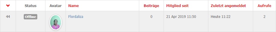 Screenshot einer Forum-Benutzerübersicht zeigt die Zeile eines Nutzers. Die Spalte „Status“ zeigt ein rotes Offline-Symbol, gefolgt von einer Benutzernummer 44, und einem Avatarbild eines jungen Menschen mit rosa Hut. Der Nutzername „Flordaliza“ erscheint neben dem Bild. Die Beitragsanzahl ist null, das Datum der Mitgliedschaft ist der 21. April 2019 um 11:50 Uhr, die letzte Anmeldung fand heute um 11:22 Uhr statt, und die Anzahl der Aufrufe beträgt zwei.
