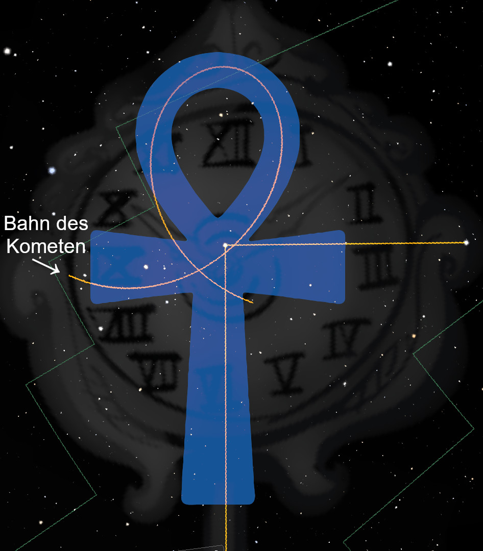 Ein grafisches Bild zeigt die Simulation einer Kometenbahn, die sich in einer Ankh-ähnlichen Schleife durch die Mazzaroth bewegt. Im Hintergrund ist eine stilisierte Darstellung des Nachthimmels mit leuchtenden Sternen und schematischen Linien, die verschiedene Abschnitte, gekennzeichnet durch römische Zahlen, verbinden.