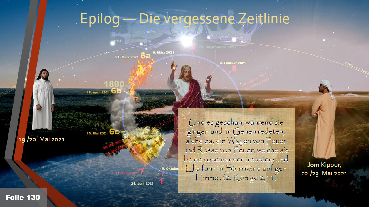 Eine komplexe Grafik, die biblische und astronomische Themen kombiniert. Links steht eine Figur in weißer Gewandung auf einem grünen Feld, in der Mitte eine Darstellung von Jesus mit ausgebreiteten Armen, hinter ihm Flammen und Naturbilder. Rechts blickt eine weitere Figur in traditioneller Gewandung zum Himmel. Im Hintergrund erstreckt sich eine Landschaft im Dämmerlicht, überspannt von einer Zeitleiste mit Daten.