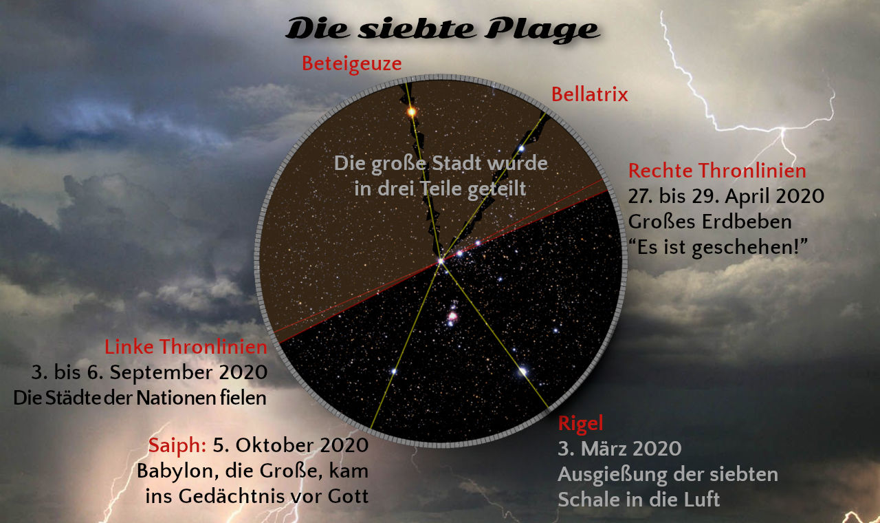Ein Bild zeigt einen dunklen Himmel mit bedrohlichen Wolken und einem Blitz auf der rechten Seite. Überlagert ist eine schematische Darstellung der Sterne mit gelben Linien, die einige markante Sterne wie Betelgeuse, Bellatrix, Saiph und Rigel verbinden. Texte auf dem Bild verweisen auf biblische Prophezeiungen und Datumsangaben zu verschiedenen Ereignissen.