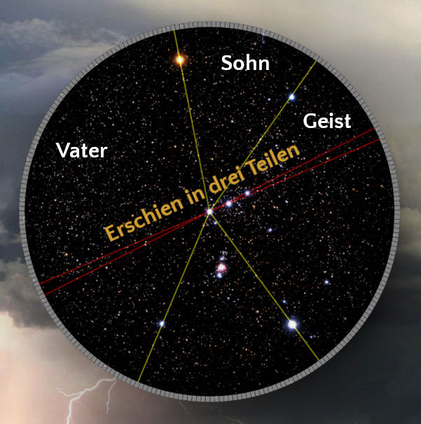 Darstellung eines Sternenzirkels auf einem dunklen, sternbesetzten Hintergrund. Rote und gelbe Linien verbinden verschiedene Punkte in Dreiecksmustern mit den Beschriftungen "Vater", "Sohn" und "Geist", die auf die Erscheinung in drei Teilen hinweisen.