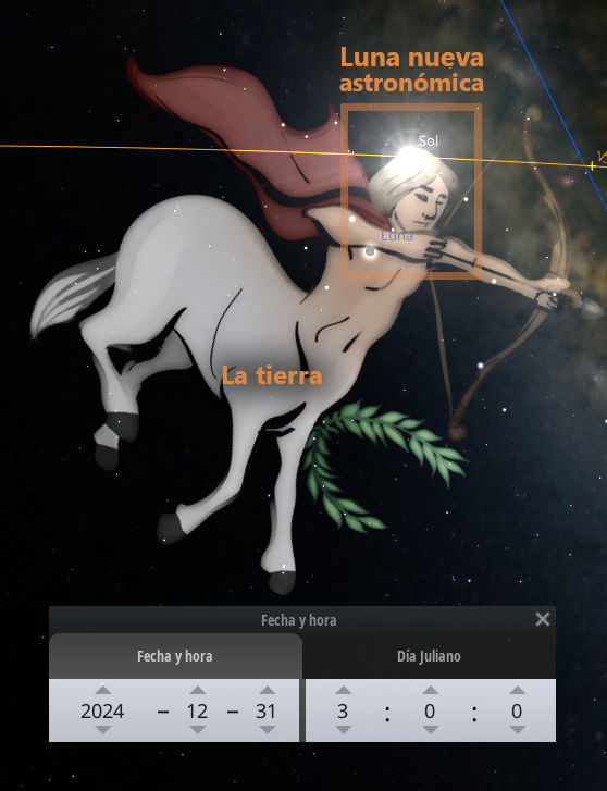 Ilustración de un ser mitológico, que participa en la representación de eventos celestiales relacionados con el movimiento de los cuerpos celestes. Este ser, que monta encima de un caballo blanco y lleva una corona de olivo, extiende su arco hacia el cielo estrellado. Etiquetas superpuestas marcan al "Sol", la "Luna" y "La tierra" respectivamente, dentro de un contexto que indica una "luna nueva astronómica" con una referencia a las fechas en el calendario gregoriano y juliano.