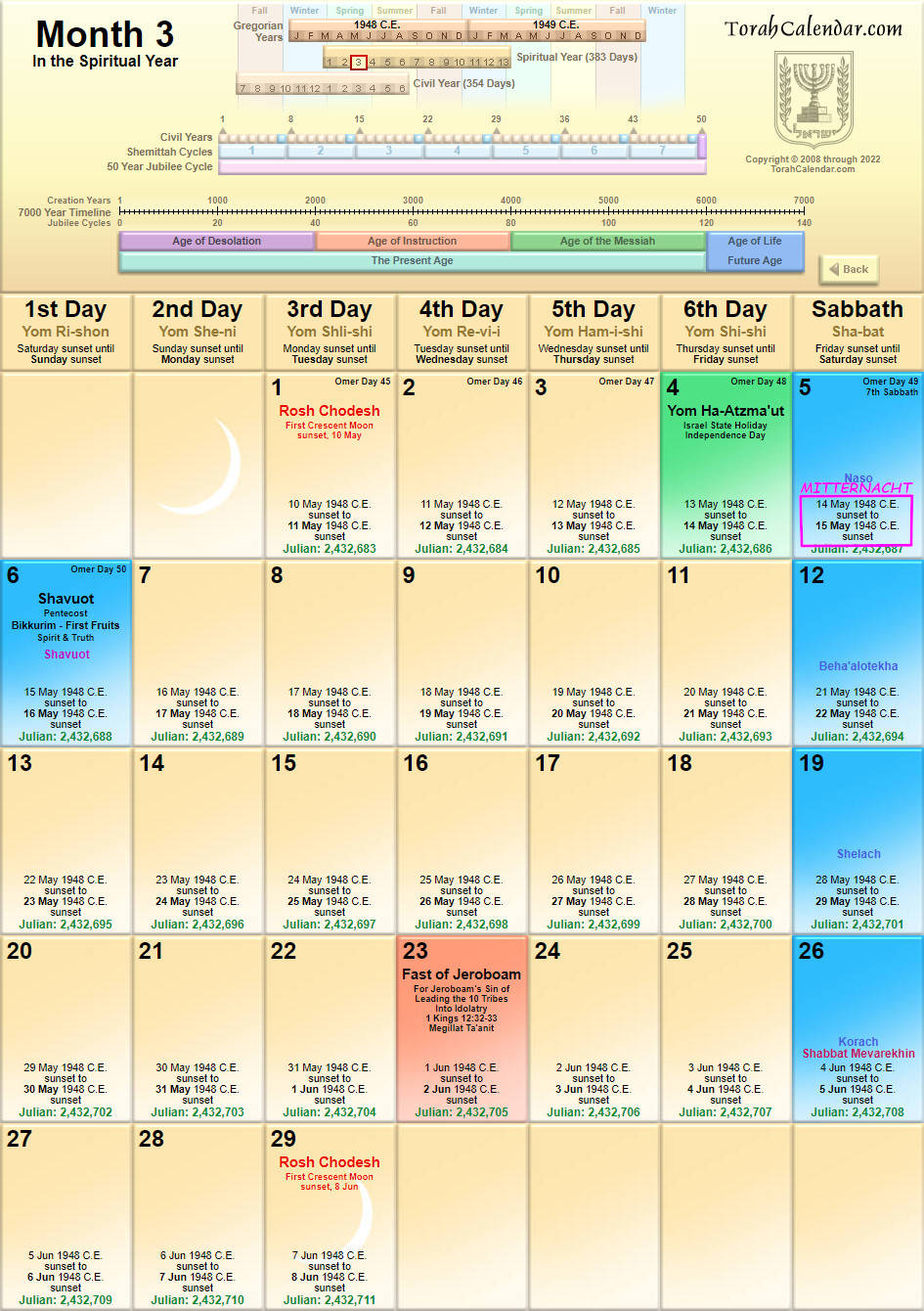 Informative calendar detailing key dates and timelines from a spiritual perspective, including the tracking of creation years, eras such as the Age of Desolation and Age of the Messiah, along with daily notes on sunset times in May and June 1948 C.E. The calendar spans multiple timekeeping systems, highlighting both secular and biblically significant dates.