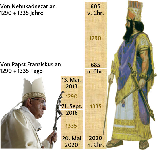 An educational image depicting historical timelines for Nebuchadnezzar and Pope Francis. On the left, an image of Pope Francis dressed in papal vestments, holding a staff. On the right, an artistic rendering of King Nebuchadnezzar in traditional Babylonian attire. Between them, timelines mark significant years related to their reigns and epochs, using calculations in days and years, linking the past with celestial cycles referenced in biblical contexts.