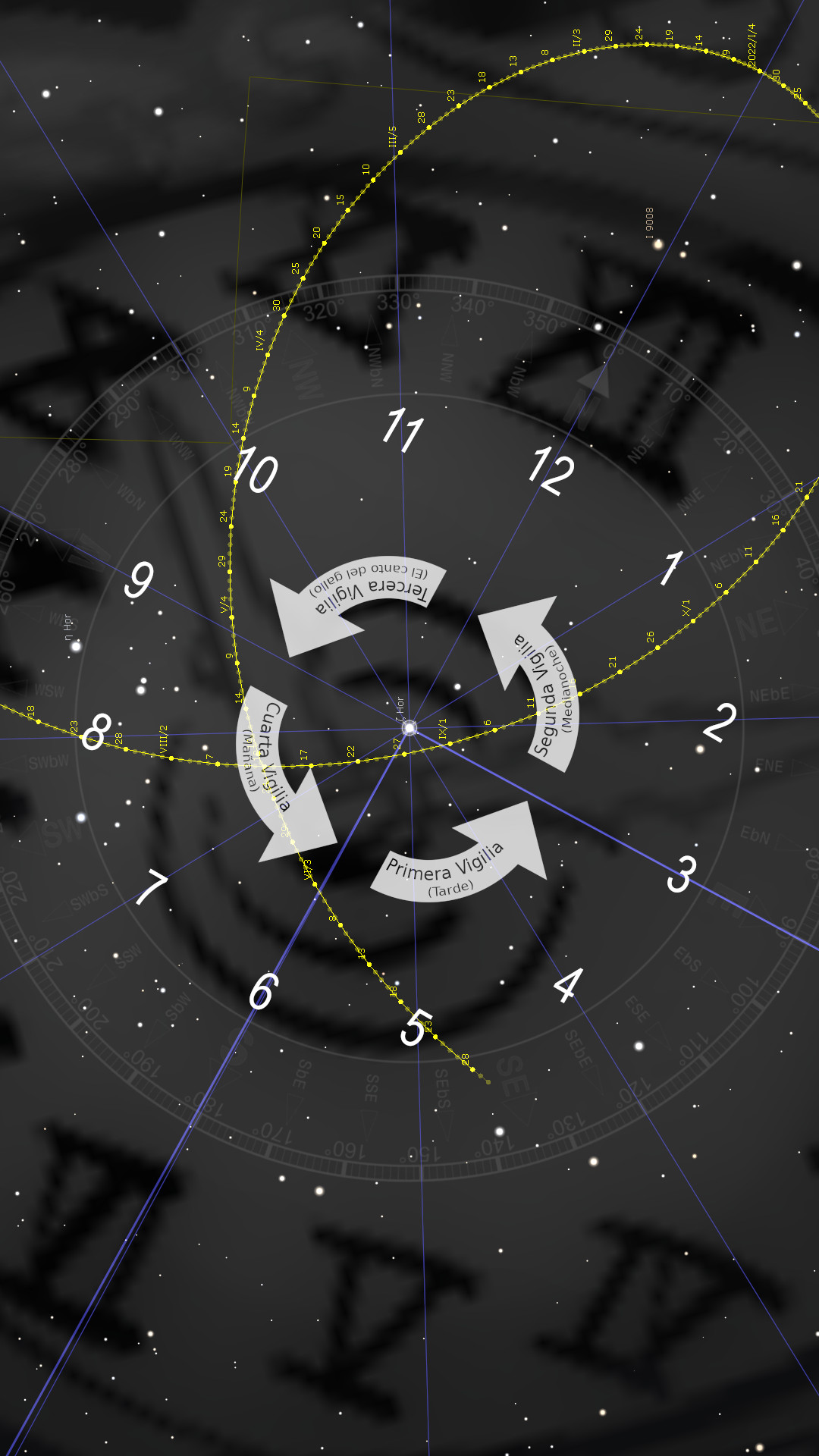 Imagen de un reloj astronómico superpuesto sobre un fondo estrellado, con marcas de tiempo en negro y números grandes del 1 al 12. Se destacan líneas amarillas que conectan distintos puntos sobre un camino recorrido en el firmamento, acompañadas de flechas que indican "Primera Vigilia (tarde)", "Segunda Vigilia (media noche)" y "Cuarta Vigilia (no madrugada)", refiriéndose a las "Mazzaroth" sin especificar constelaciones.