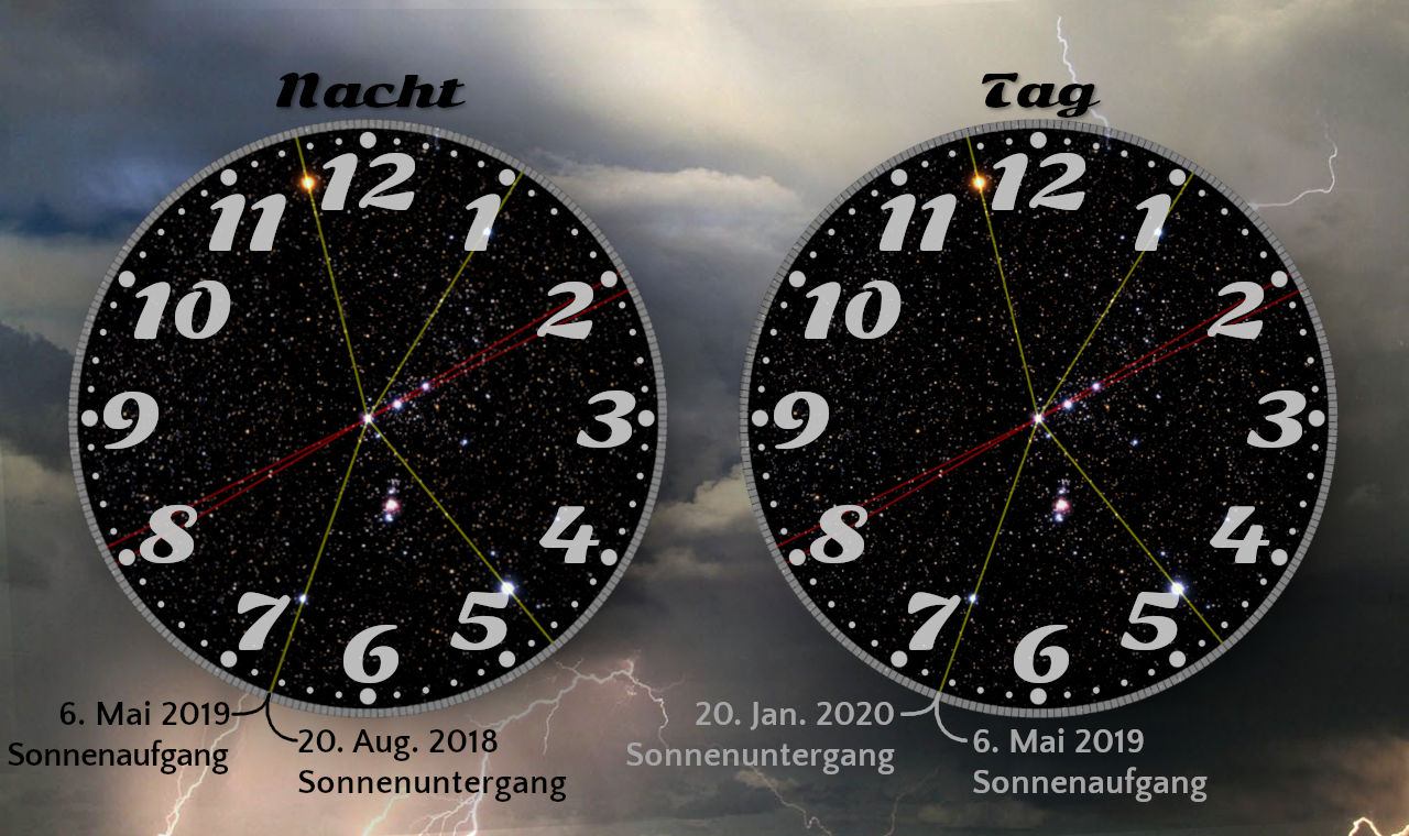 Zwei Uhren mit Sternenfeldhintergrund, die verglichen werden: Die linke zeigt eine nächtliche Szenerie mit Blitzen und die rechte eine tageslichtbezogene Szene mit dramatischen Wolken. Beide Uhren sind mit spezifischen Daten und Zeiten für Sonnenaufgang und Sonnenuntergang beschriftet, die wesentliche astronomische Ereignisse markieren, sowie mit Linien, die die Positionen der Sterne im Mazzaroth während dieser Zeiten anzeigen.