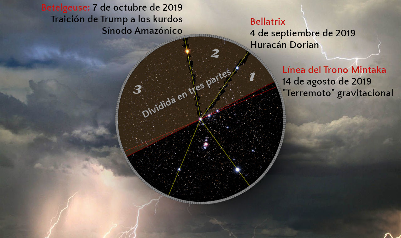 Imagen que combina elementos astronómicos y fenómenos terrestres. El cielo está dividido en tres secciones por líneas amarillas, cada una conteniendo estrellas y formaciones cosmicas distintas. Textos superpuestos marcan eventos significativos con fechas específicas, tales como relámpagos en una sección y una configuración estelar marcada como "Línea del Trono Mintaka" en otra sección.