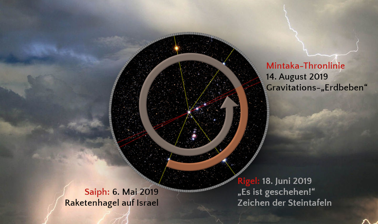 Bild von dunklen Gewitterwolken am Himmel mit Blitzeinschlägen, überspannt von einem grafischen astronomischen Kreis, der einen Sternenhintergrund mit farbigen Linien und Sternnamen wie Rigel und Saiph zeigt. Beschriftungen beziehen sich auf spezifische Daten und Ereignisse.