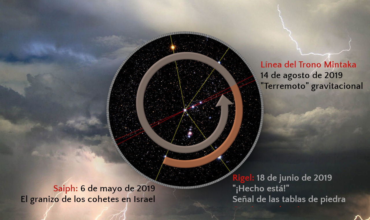 Imagen digital que combina una vista del cielo tormentoso con rayos y una superposición de una rueda celestial detallada. La rueda contiene estrellas y constelaciones marcadas con fechas y eventos notables, como "El granizo de los cohetes en Israel" y un evento descrito como "Terremoto gravitacional" en la línea del Trono Mintaka. No se hacen referencias directas a términos astrológicos.