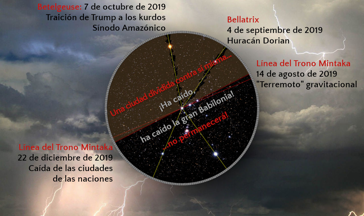 Imagen compuesta que muestra una combinación de elementos atmosféricos y estelares. El cielo oscuro y tormentoso con nubes y rayos cubre la mitad de la imagen. En la otra mitad, se observa un disco celestial con estrellas brillantes y líneas que conectan varios puntos, etiquetados con fechas y eventos terrenales significativos de 2019. Los términos científicos y bíblicos describen la colocación astronómica y los eventos correspondientes sin usar términos astrológicos comunes.