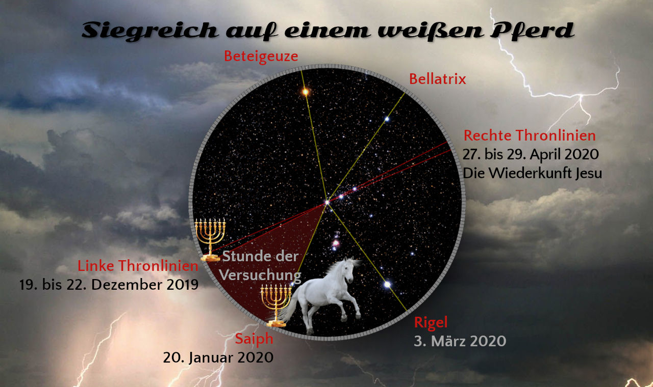 Grafik mit dem Titel "Siegreich auf einem weißen Pferd", zeigt eine komplexe astronomische Darstellung mit einem weißen Pferd im Zentrum, umgeben von Sternen und markanten Daten, die wichtige Ereignisse symbolisieren. Im Hintergrund sind dramatische Wolken und Blitze zu sehen. Ein Menora-Symbol ist links abgebildet, zusammen mit Linien, die zu verschiedenen Sternen wie Beteigeuze, Bellatrix, Saiph und Rigel führen.