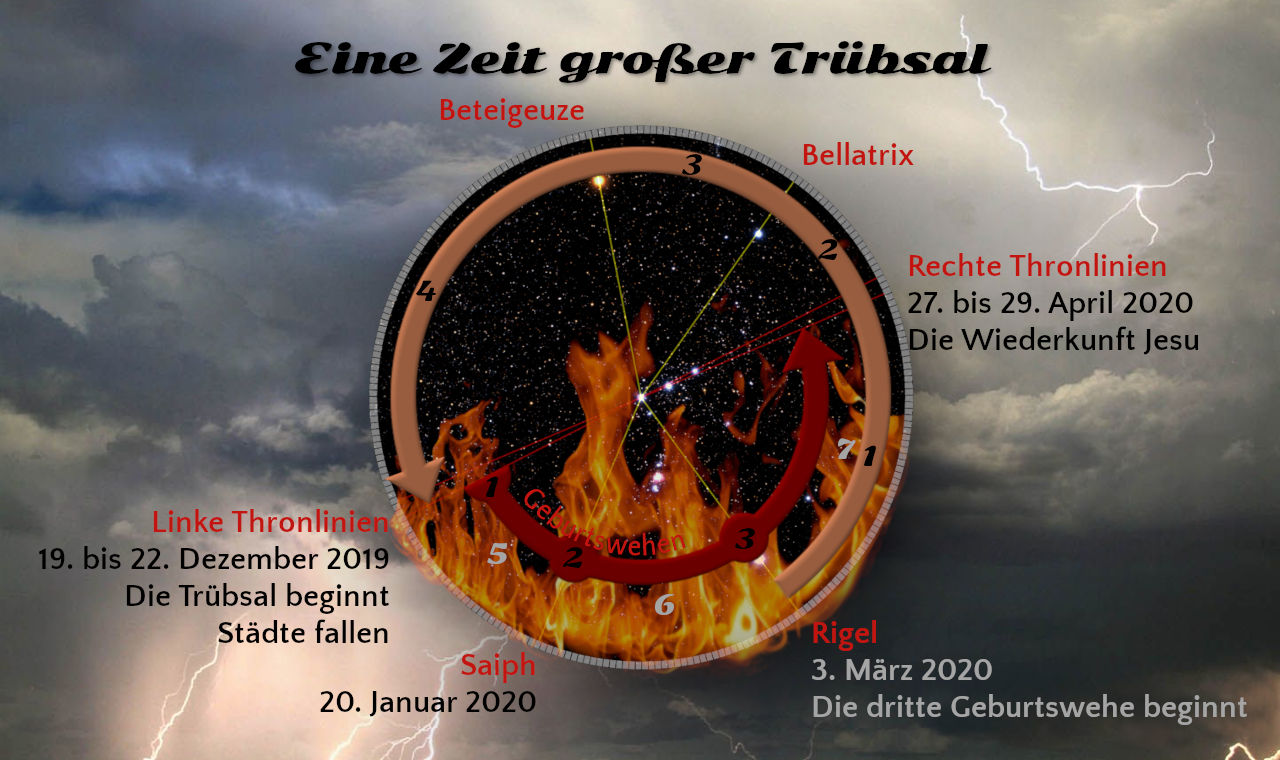 Ein Kompositbild, das einen dramatischen Himmel mit dunklen Wolken und Blitzen zeigt. Im Vordergrund ist ein großes rundes Diagramm gezeichnet, das einen Ausschnitt des Sternenhimmels darstellt. Auf diesem Diagramm sind Sternnamen wie Betelgeuse und Bellatrix, sowie Flammen und diagrammatische Pfeile zu sehen. Diverse Daten und Aussagen zu biblischen Ereignissen sind über das Bild verteilt.