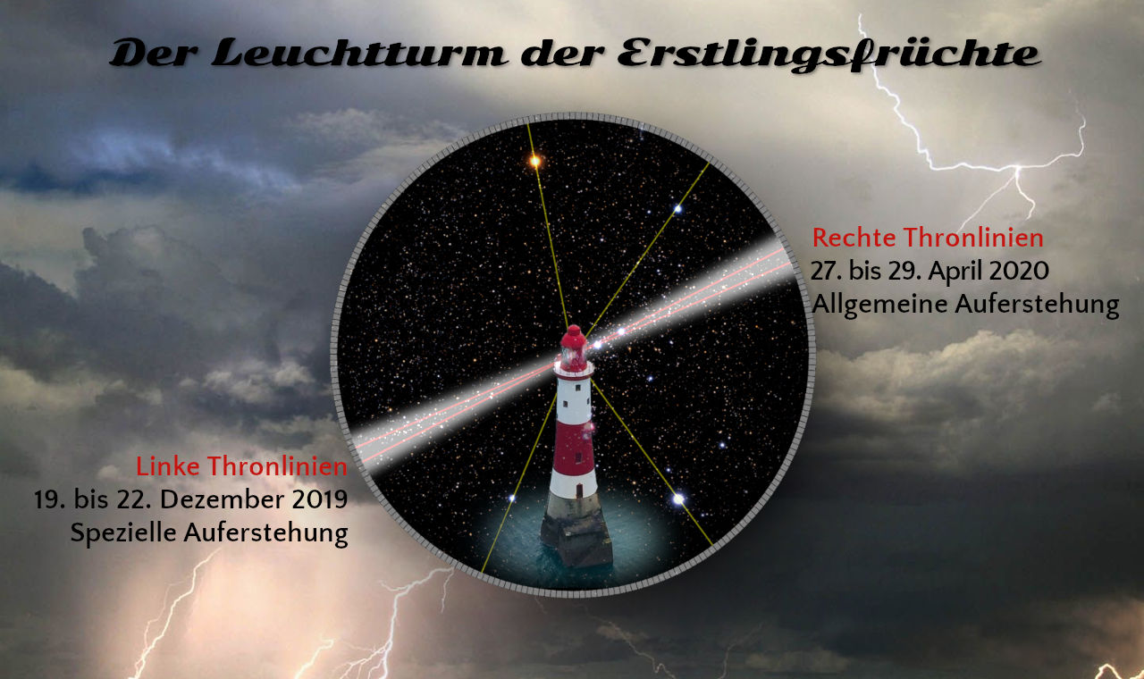 Ein digitales Bild, das einen Leuchtturm darstellt, der im Zentrum eines großen, kreisförmigen Sternenfeldes steht. Der Leuchtturm strahlt Lichtstrahlen aus, die zu verschiedenen Sternen führen. Überschrift "Der Leuchtturm der Erstlingsfrüchte" ist oben sichtbar, und Daten sowie Ereignisnamen sind strategisch an den Rändern platziert. Der Hintergrund zeigt düstere Wolken und gelegentliche Blitze.