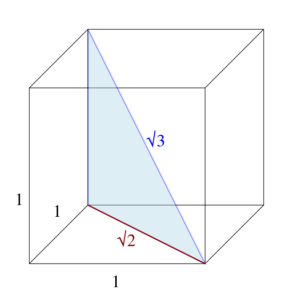 The Signature of a Cube