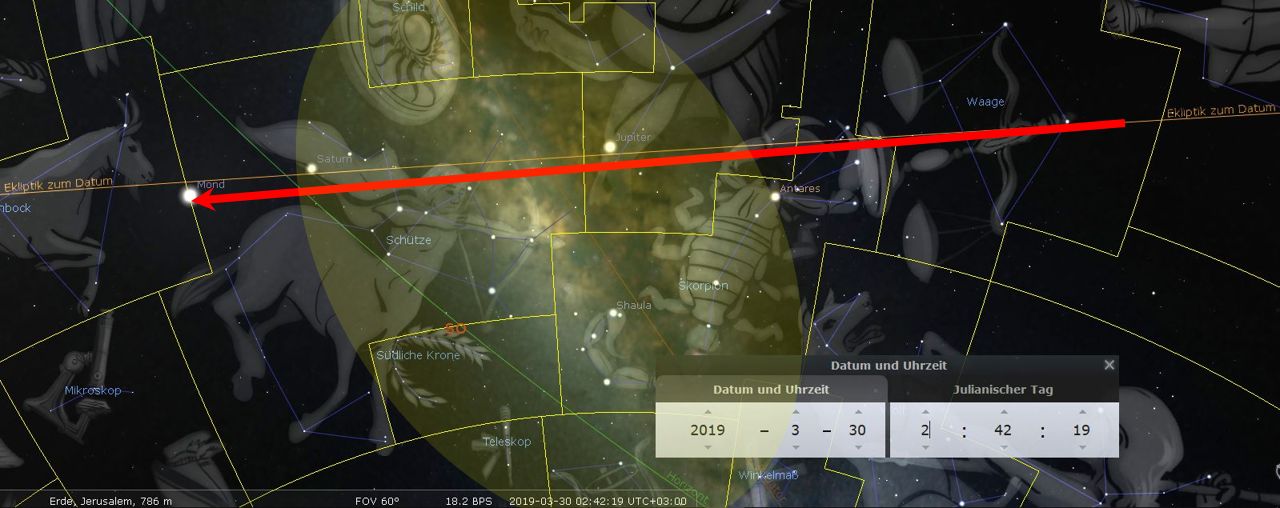 Eine astronomische Softwareansicht zeigt den Nachthimmel mit künstlerischen Darstellungen verschiedener Sternbilder des Mazzaroth, einschließlich Visualisierungen von Planeten wie Saturn und Jupiter. Eine rote Linie zeigt die Ekliptik am gegebenen Datum, hier der 30. März 2019, durch die Konstellationen. Einzelheiten wie das Mondsymbol und Koordinaten sind ebenfalls sichtbar.