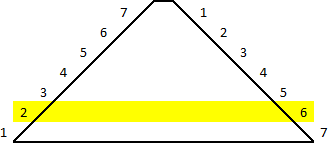 Correlation of the second and sixth trumpets by chiastic opposition