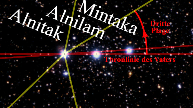 Bild zeigt eine Ansicht des Sternenhimmels mit mehreren hell leuchtenden Sternen und beschrifteten Bezeichnungen. Die Namen "Alnitak", "Alnilam" und "Mintaka" sind hervorgehoben, verbunden durch eine grüne Linie sowie weitere Termine wie "Dritte Plage" und "Thronlinie des Vaters" in roten Linien dargestellt.