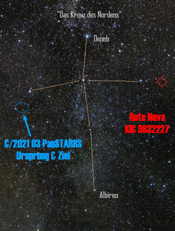 Ein Sternenfeld mit hervorgehobenen astronomischen Objekten: der Komet "C/2021 O3 PanSTARRS" mit Pfeilmarkierungen für Ursprung und Ziel, helle Sterne wie Deneb und Albireo, sowie ein als "Das Kreuz des Nordens" bezeichnetes Sternmuster. Ein bemerkenswertes Objekt ist die rote Nova, gekennzeichnet mit MWC 882/2277.