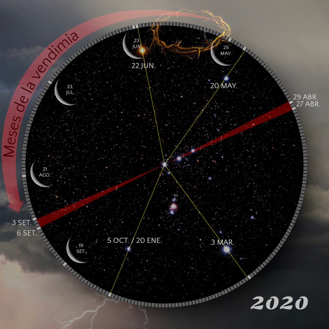 Ilustración circular que muestra un fondo estrellado con líneas que conectan puntos lumínicos, representando posiciones astronómicas importantes relacionadas con las "Mésses de la vendimia" en 2020. Notable es la corona dorada en la parte superior que sugiere cambios estacionales. Las fechas marcadas alrededor del borde indican días específicos del año.