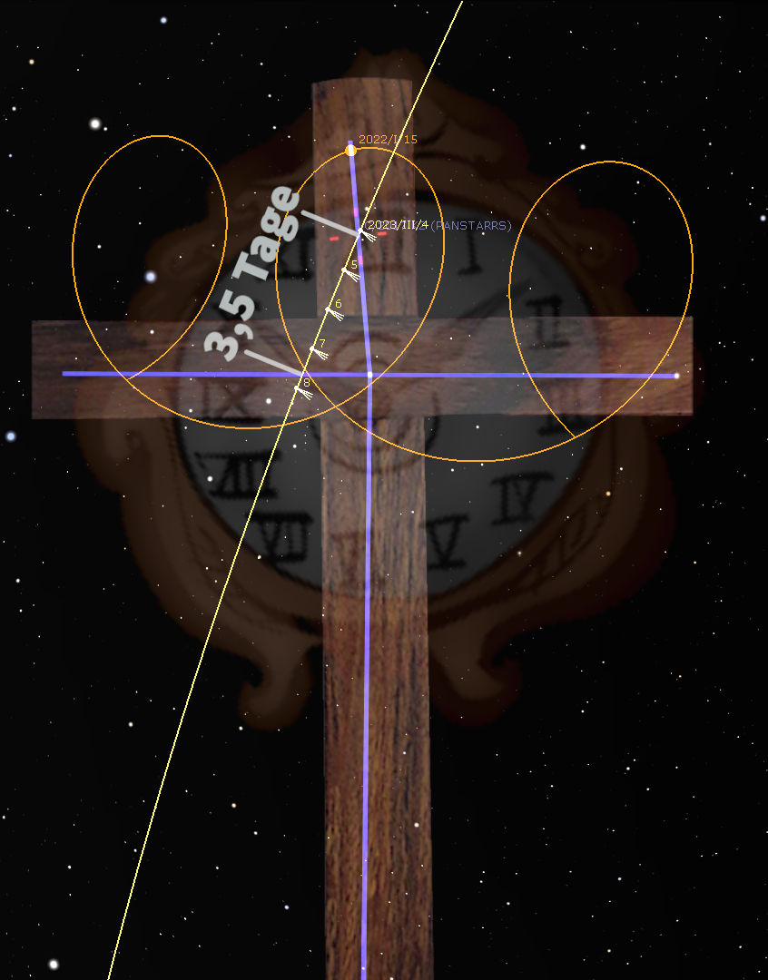 Eine künstlerische Darstellung eines braunen Holzkreuzes mit einer digitalen Zeichnung von Kreisbahnen und Sternendaten vor einem sternbesäten Nachthimmel. Im Hintergrund ist eine gealterte Uhr mit römischen Ziffern zu erkennen.