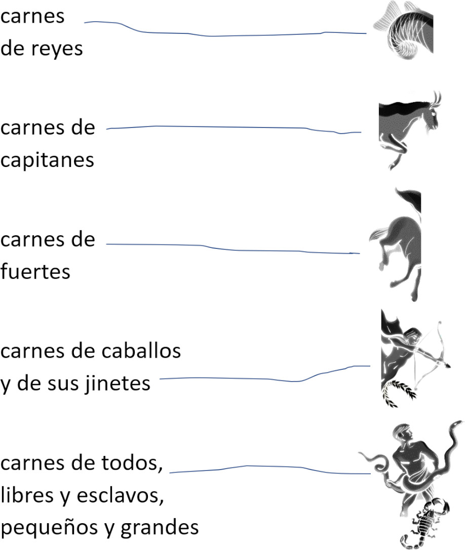 Imagen con texto en español y representaciones visuales de cuatro figuras asociadas con la Mazzaroth. Desde la parte superior, se muestran símbolos que representan a un carnero, un toro, un arquero montado y un escorpión, alineados con líneas de texto que parecen fragmentos de un documento literario o poético.