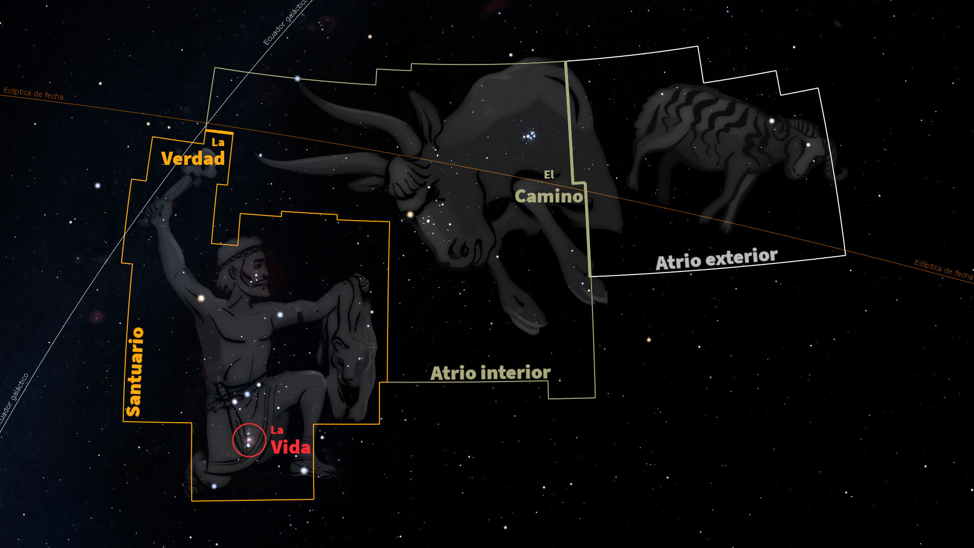 Imagen del cielo nocturno con representaciones artísticas de figuras celestiales en la Mazzaroth, incluyendo a un hombre sosteniendo un cinturón y un animal cuadrúpedo, todos superpuestos con líneas y etiquetas que indican diferentes áreas del espacio como "Santuario", "La Verdad" y "El Camino".