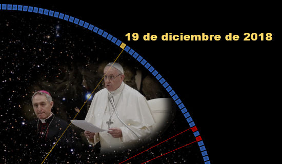 Imagen que muestra al Papa Francisco y a otro clérigo sobre un fondo de estrellas, con un elemento gráfico circular que incluye una fecha "19 de diciembre de 2018" y una marca de progresión azul y roja sobre un diseño de constelaciones en el contexto de la Mazzaroth.
