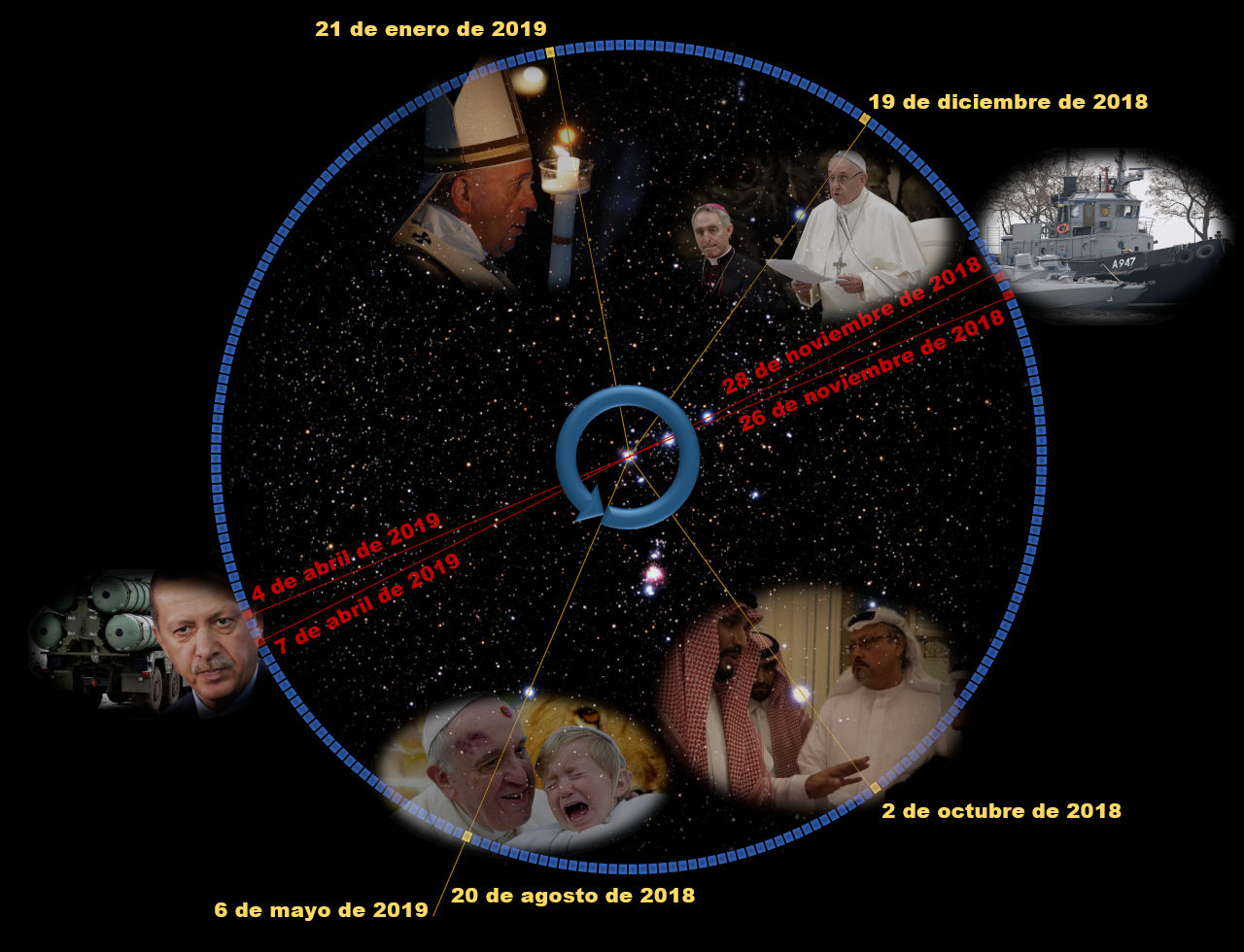Collage con una representación estelar como fondo y varias imágenes con fechas específicas que incluyen figuras políticas y religiosas, eventos y artefactos tecnológicos, distribuidos a lo largo de líneas que conectan distintos puntos en el espacio.