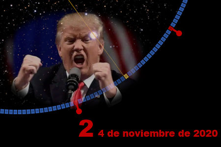 Imagen manipulada que muestra a un hombre expresivo hablando en un micrófono, superpuesto sobre un fondo estrellado que evoca el cosmos. Un gráfico circular azul con una fecha "4 de noviembre de 2020" gira alrededor de la imagen, marcando un evento significativo en relación con un estudio de los movimientos celestiales.