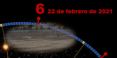 Imagen nocturna que muestra una franja curva de varias imágenes en miniatura que representan diferentes etapas de un evento celeste, superpuesta sobre un fondo oscuro con una fecha visible "22 de febrero de 2021". En el fondo, una superficie terrestre iluminada parcialmente es visible.
