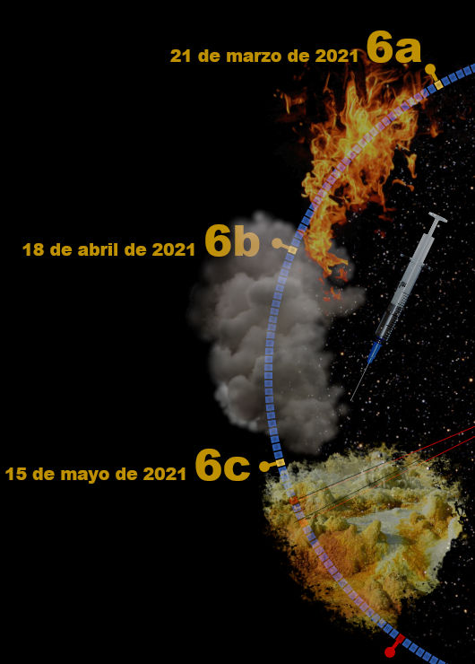 Imagen conceptual que muestra una curvatura similar a una espiral con elementos que representan diferentes fases del año y fenómenos naturales. Desde una flama intensa hasta una representación gráfica del terreno, pasando por nubes de humo, acompañado de fechas específicas y marcadores posicionales sobre un fondo estrellado.