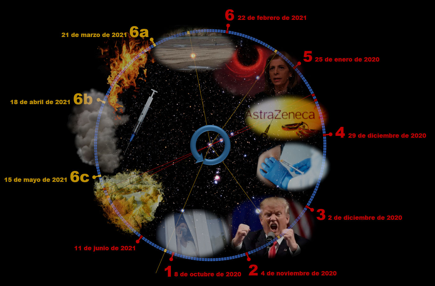 Imagen conceptual que muestra una esfera celeste con elementos significativos que incluyen representaciones de eventos de 2020 y 2021, integrados en un círculo de tiempo que destaca fechas específicas. Se observan planetas, estrellas y elementos variados como un cohete, una vacuna, un virus, y un personaje político, distribuidos en un fondo estrellado, denotando eventos globales relevantes sin referencias astrológicas explícitas.