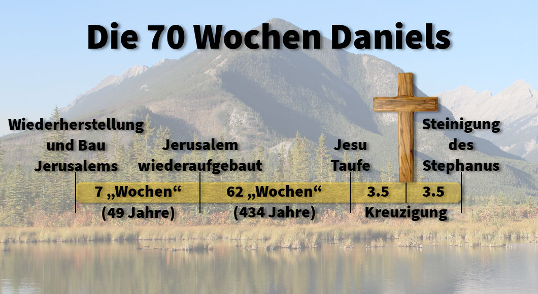 Bild zeigt eine malerische Landschaft mit einem ruhigen See, umgeben von Wald und Bergen im Hintergrund. Im Vordergrund ist eine Grafik sichtbar, die „Die 70 Wochen Daniels“ betitelt ist und verschiedene historische und religiöse Ereignisse wie die Wiederherstellung Jerusalems, die Taufe Jesu und die Kreuzigung darstellt, gegliedert in zeitliche Abschnitte.