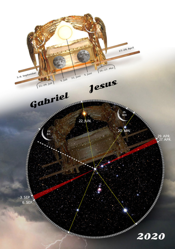 Ein Bild, das eine goldene Bundeslade mit Engelsskulpturen oben darstellt, schwebend über einem astronomischen Diagramm des Nachthimmels, das mit Linien verbunden ist, die bestimmte Sterne auf einer kreisförmigen schwarzen Fläche mit Datumsmarkierungen hervorheben. Im Vordergrund stehen die Namen "Gabriel Jesus" und die Jahreszahl 2020.