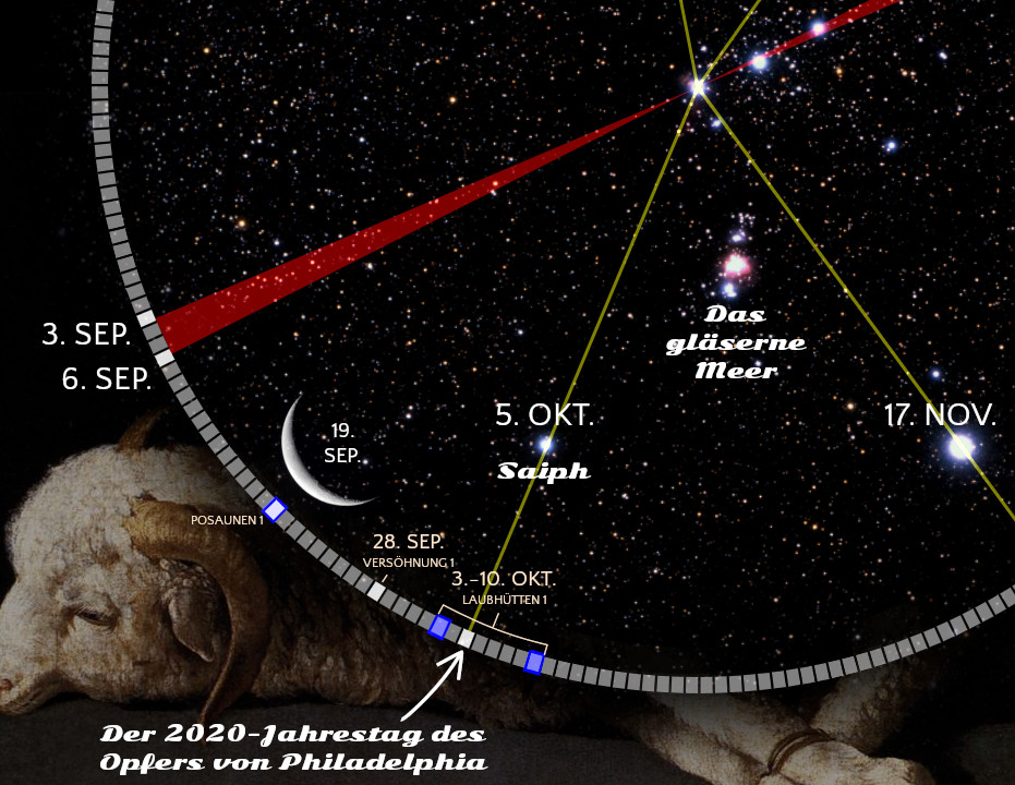 Ein astronomisches Diagramm zeigt den nächtlichen Sternenhimmel mit markanten Linien zwischen bestimmten Sternen und Datumsangaben. Ein Teil eines Tieres mit Wolle, vermutlich ein Lamm, ist im unteren Bildbereich zu sehen. Überlagerte Textelemente und Symbole verweisen auf spezifische Daten und astronomische Ereignisse.