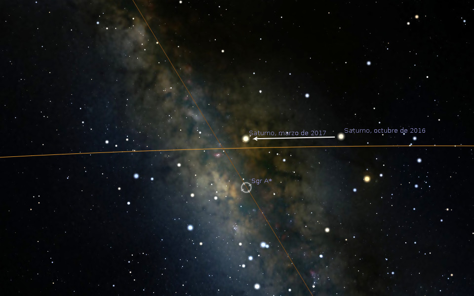 Fotografía del espacio mostrando un segmento del Mazzaroth, centrado en la constelación de Sagitario. Se muestra la posición de Saturno en dos fechas diferentes junto a un rastro de estrellas. El fondo estrellado contrasta con las regiones de gas y polvo interestelar.