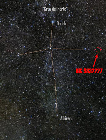Imagen del cielo estrellado que muestra una constelación marcada como "Cruz del norte" con estrellas principales etiquetadas, incluyendo Deneb y Albireo. Un código KIC adicional con un gráfico pequeño está presente cerca de una estrella.