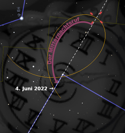 Astronomische Abbildung mit Überlagerungen von geometrischen Linien und Datumsangabe "4. Juni 2022". Im Hintergrund befindet sich eine grafische Darstellung mit römischen Ziffern und markierten Kreissegmenten. Es werden Bezugnahmen auf die Mazzaroth vermieden, jedoch sind Elemente vorhanden, die astronomische Messungen andeuten könnten.