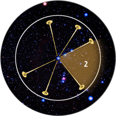 Periodo de tiempo central de la segunda trompeta.